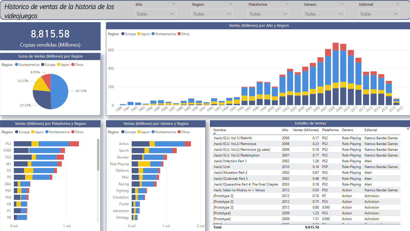 Video Game Market Intelligence Dashboard